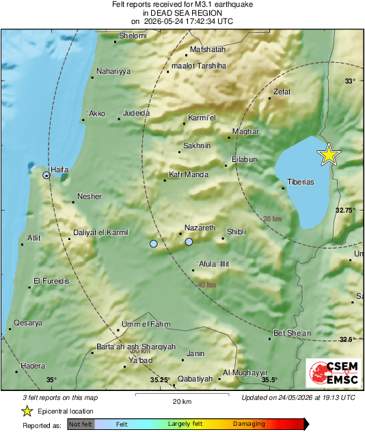 Intensity Map