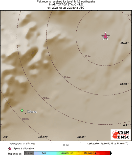 Intensity Map