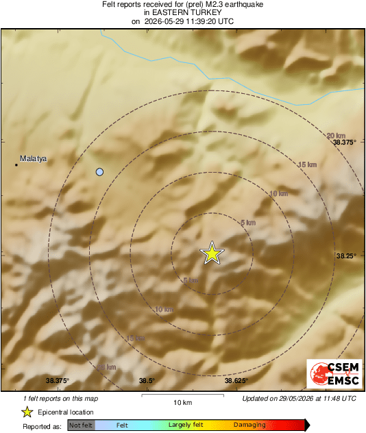 Intensity Map