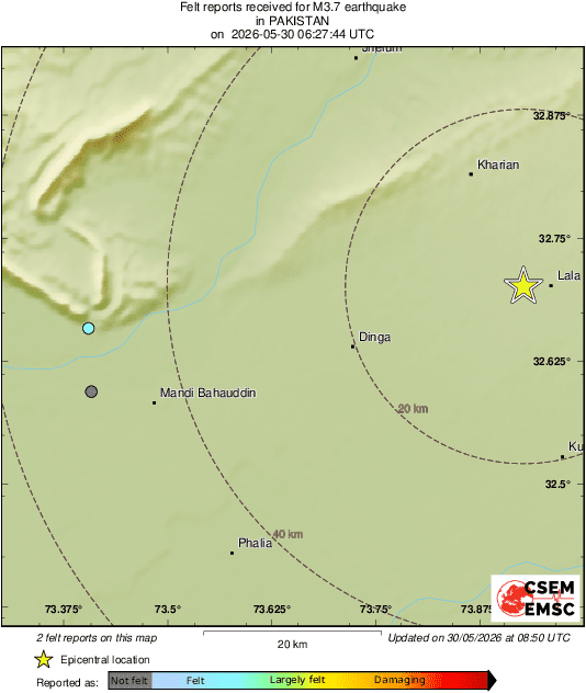 Intensity Map