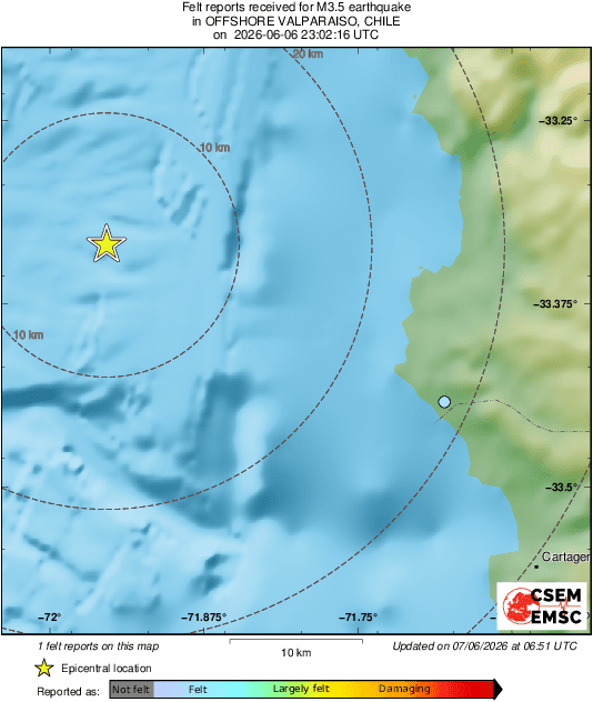 Intensity Map