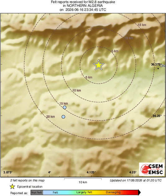 Intensity Map