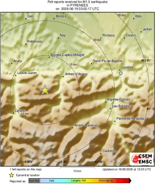 Intensity Map