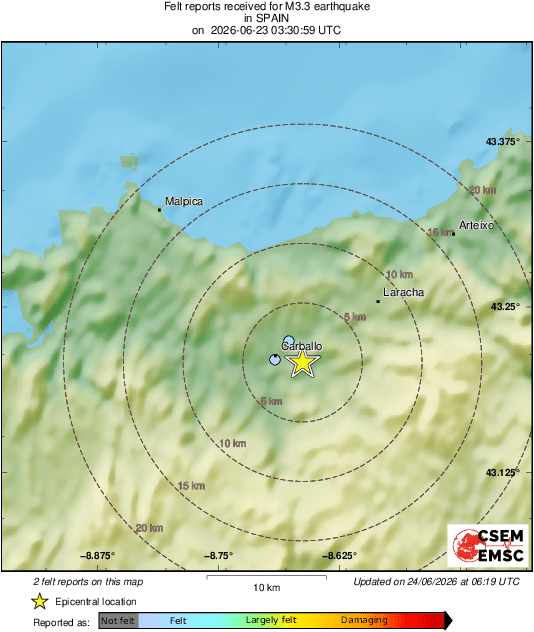 Intensity Map