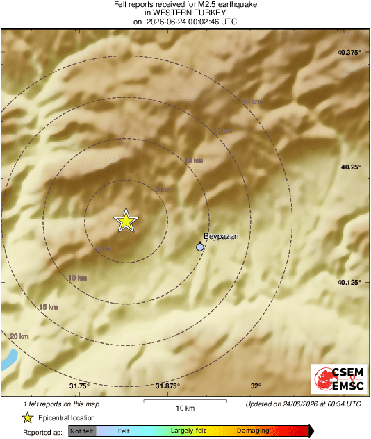Intensity Map