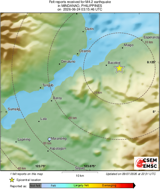 Intensity Map