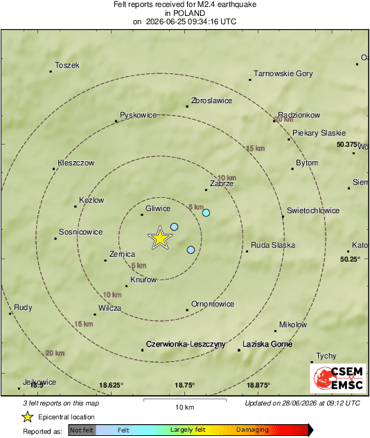 Intensity Map