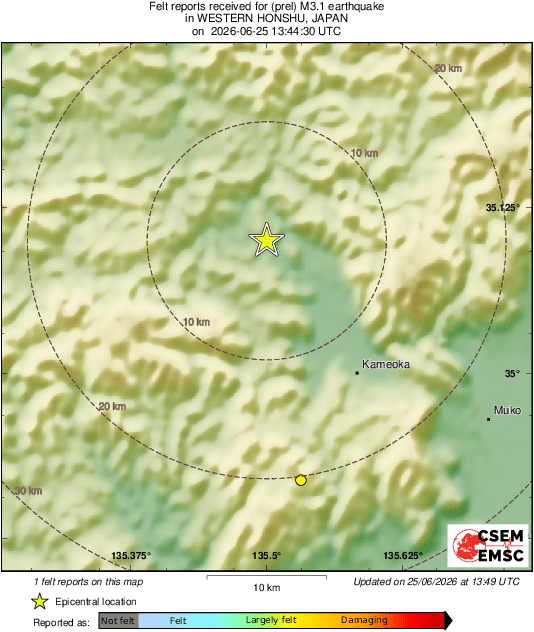 Intensity Map