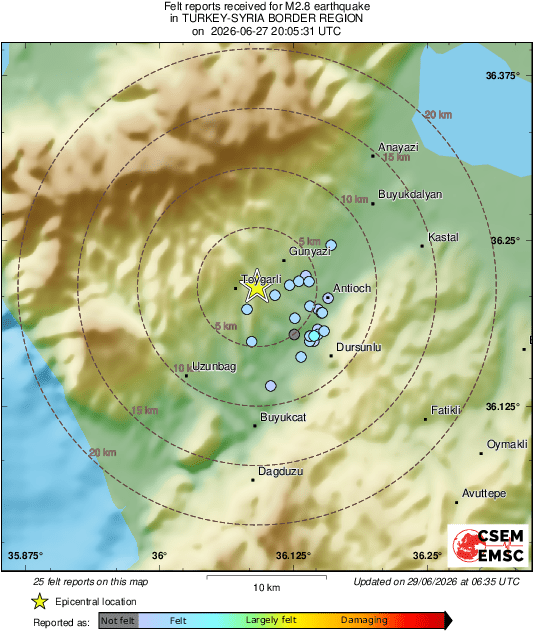 Intensity Map