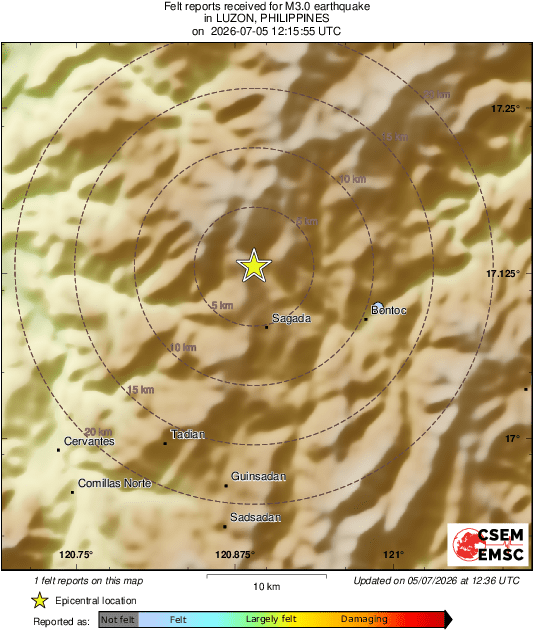 Intensity Map