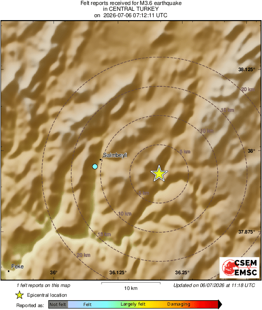 Intensity Map