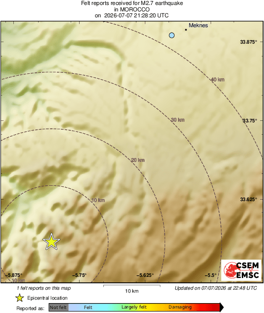 Intensity Map