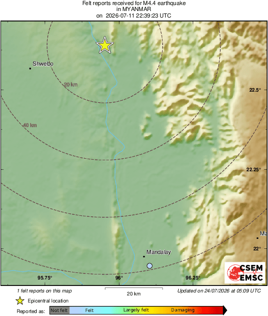 Intensity Map