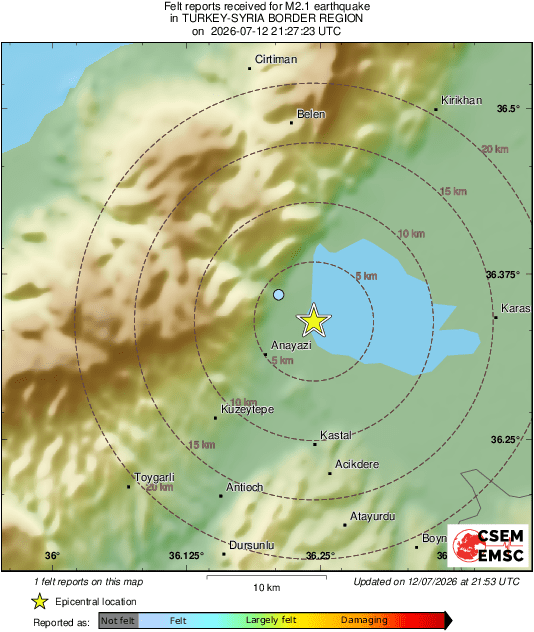 Intensity Map