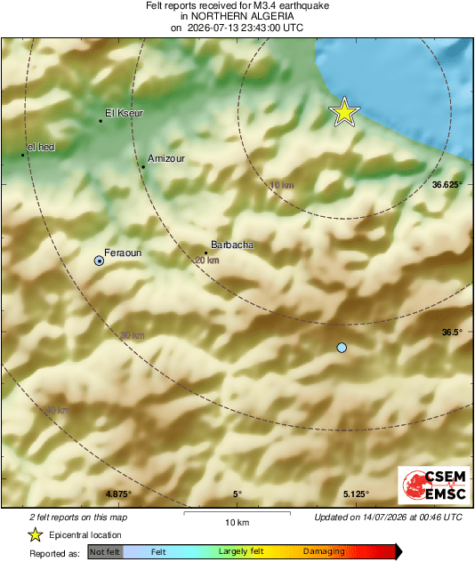 Intensity Map