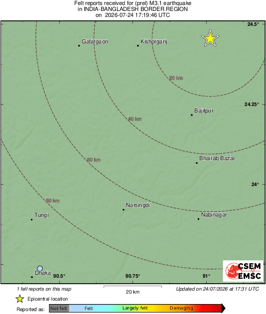 Intensity Map
