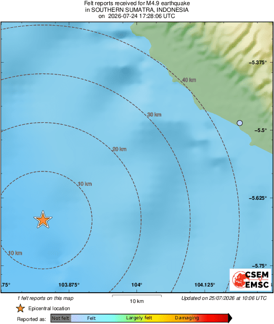 Intensity Map