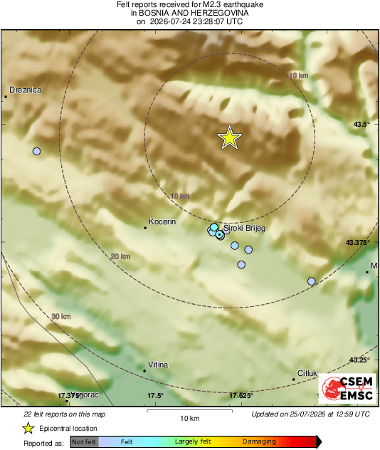 Intensity Map
