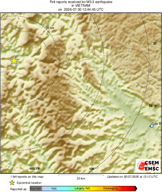 Intensity Map
