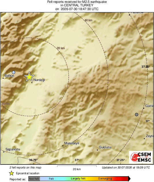 Intensity Map