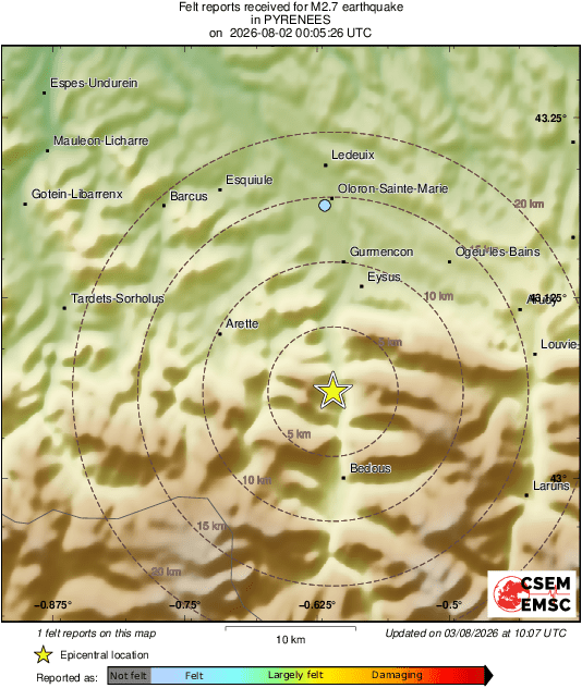 Intensity Map