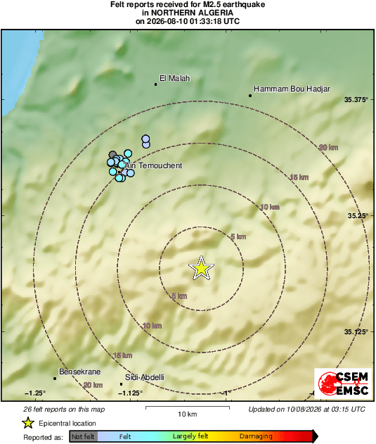 Intensity Map