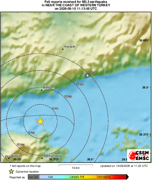 Intensity Map