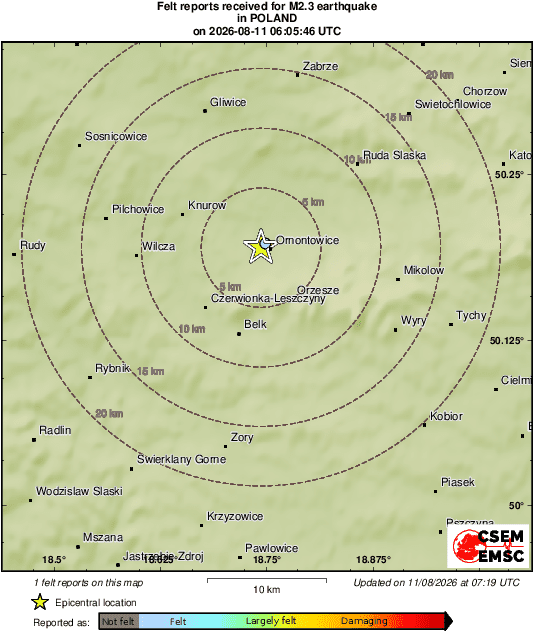 Intensity Map