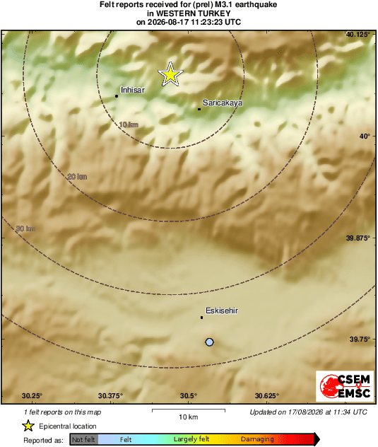 Intensity Map
