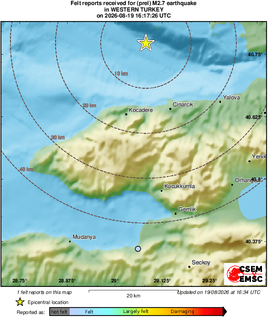 Intensity Map