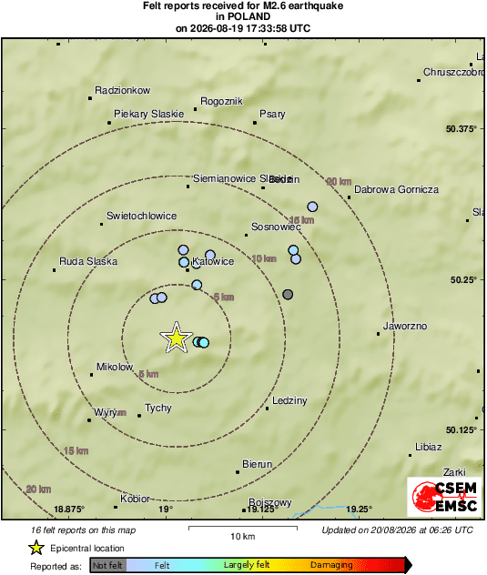 Intensity Map
