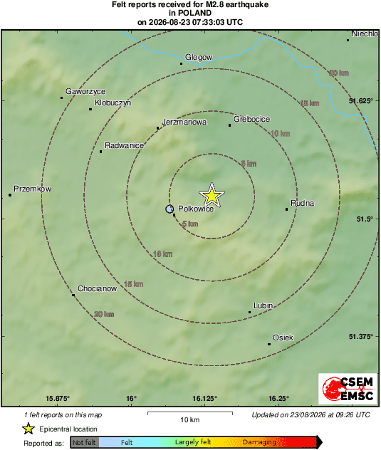 Intensity Map