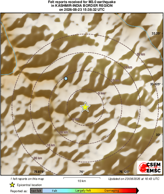 Intensity Map