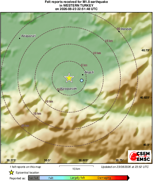 Intensity Map