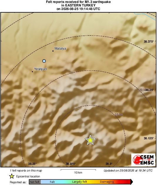 Intensity Map