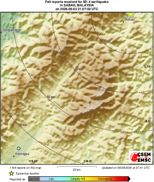 Intensity Map