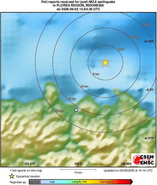 Intensity Map