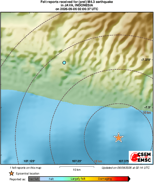 Intensity Map