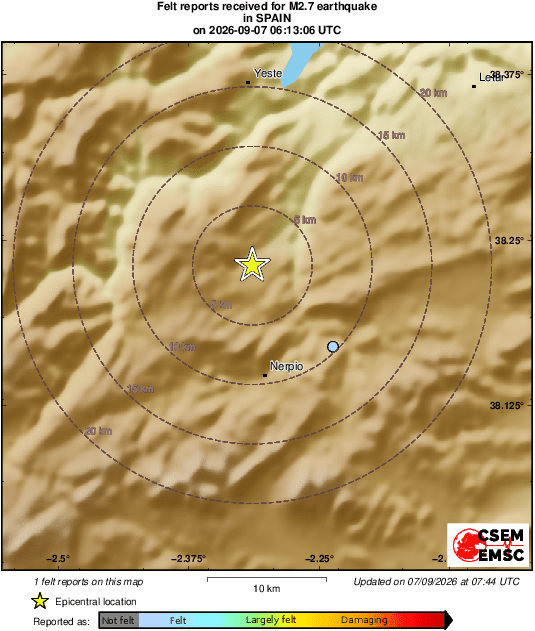 Intensity Map