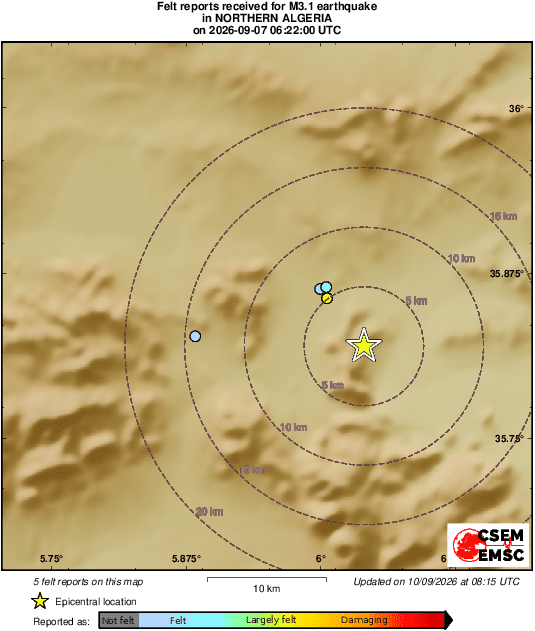 Intensity Map