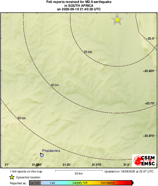 Intensity Map