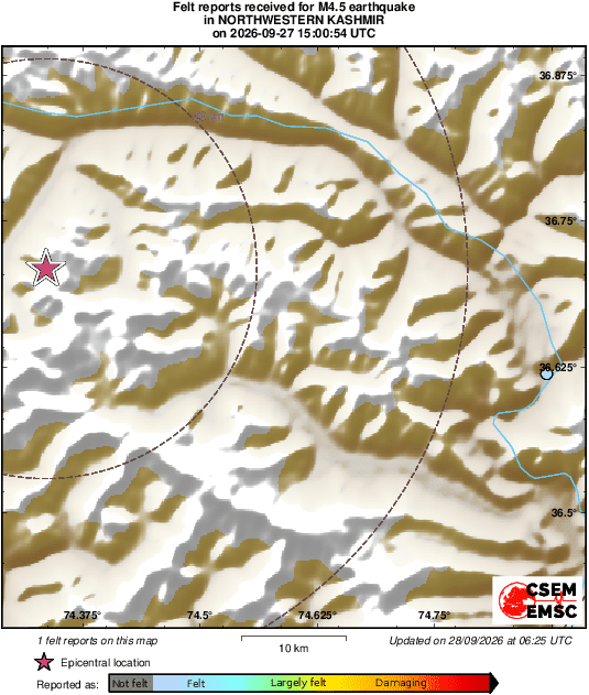 Intensity Map