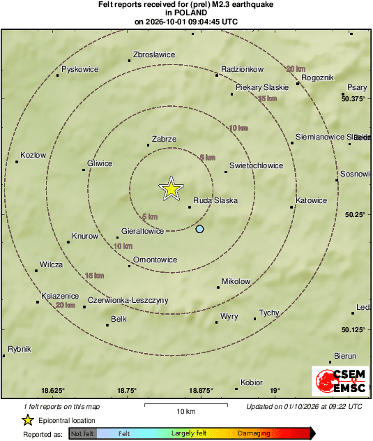 Intensity Map