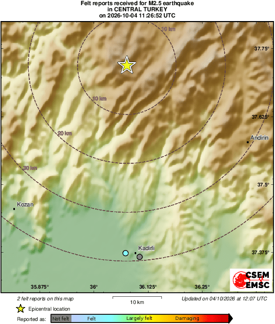 Intensity Map
