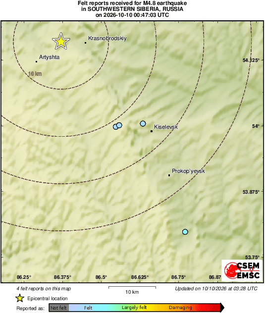 Intensity Map