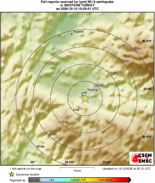 Intensity Map