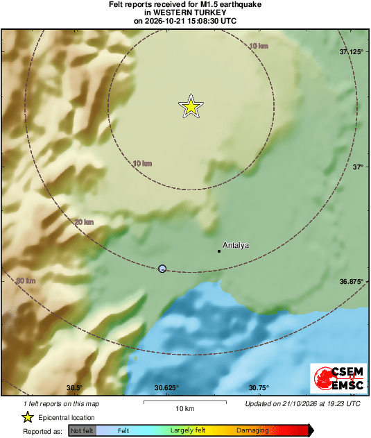 Intensity Map