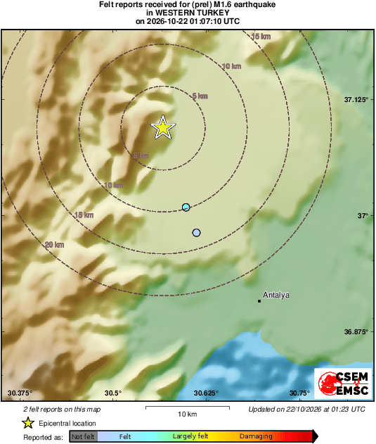 Intensity Map