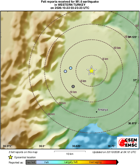 Intensity Map