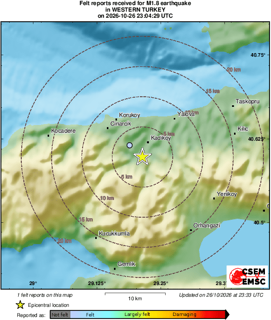 Intensity Map